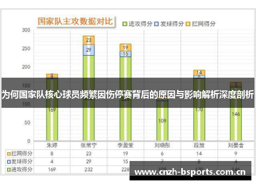 为何国家队核心球员频繁因伤停赛背后的原因与影响解析深度剖析