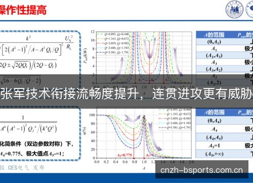 张军技术衔接流畅度提升，连贯进攻更有威胁